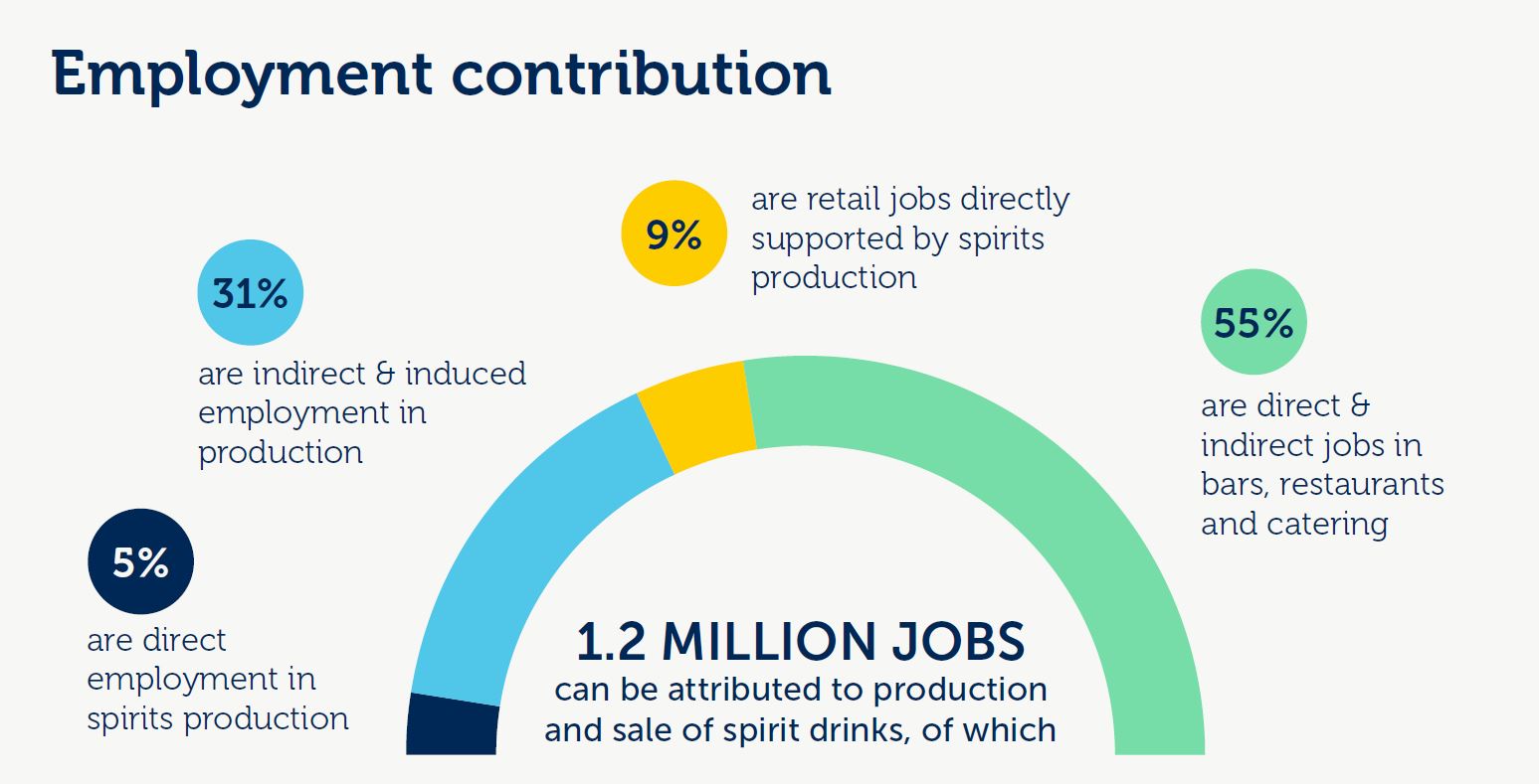 spiritsEUROPE A Spirit of Growth Key numbers at a glance (EU+)